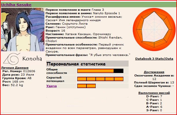 Сколько посмотрели наруто. Параметры способностей персонажей Наруто. Статы персонажей Наруто. Наруто описание персонажа. Показатели персонажей Наруто.